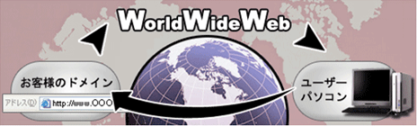 WorldWideWeb